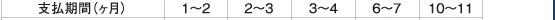 x(),1`2,2`3,3`4,6`7,10`11